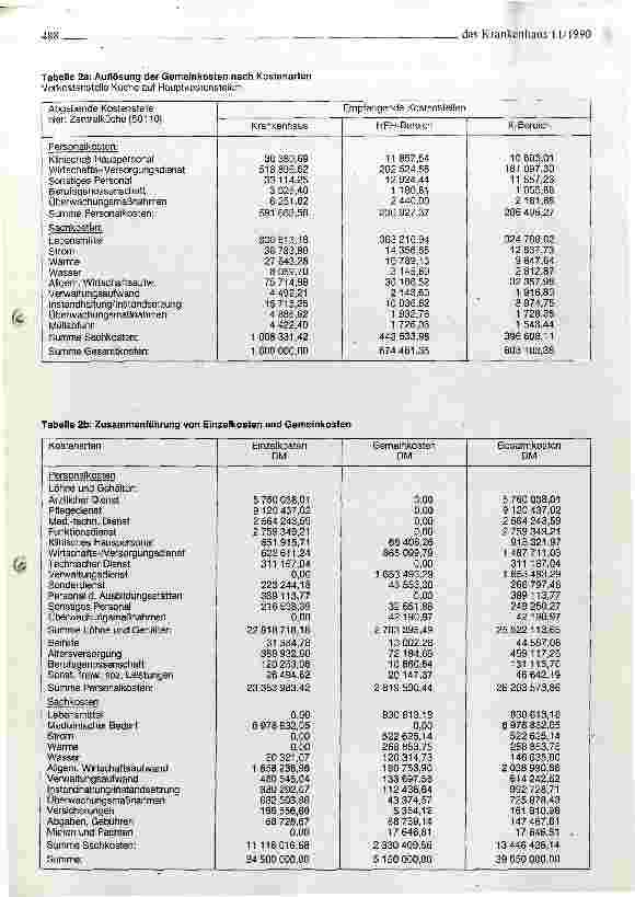Vorschauseite 4: Praktische Anwendung der Kostenarten und Kostenstellenrechnung
