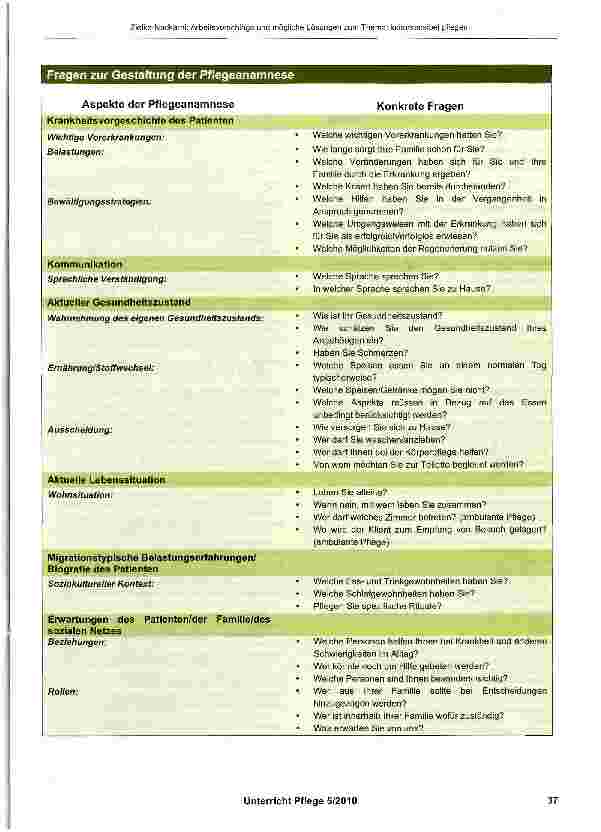Vorschauseite 6: Arbeitsvorschläge und mögliche Lösungen zum Thema: kultursensibel pflegen
