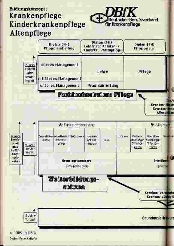 Vorschauseite 2: Bildungskonzept für Pflegeberufe