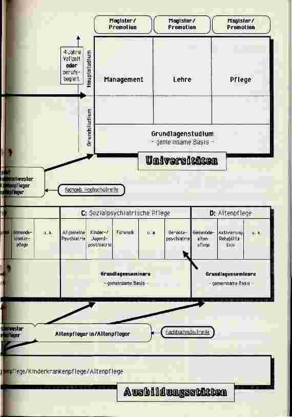 Vorschauseite 3: Bildungskonzept für Pflegeberufe