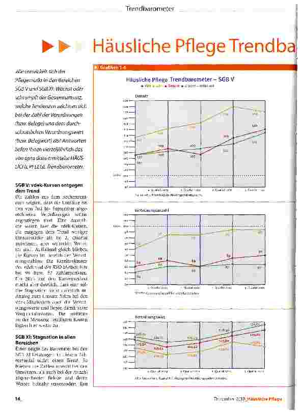 Vorschauseite 1: Häusliche Pflege Trendbarometer