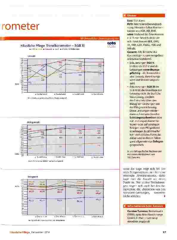 Vorschauseite 2: Häusliche Pflege Trendbarometer