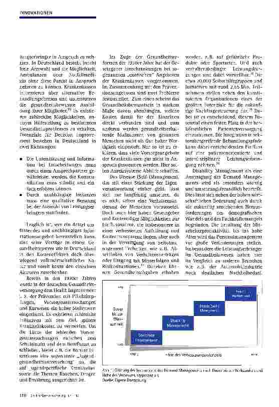 Vorschauseite 3: Demand Management
