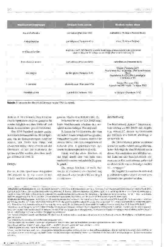Vorschauseite 3: Empfehlung zur Kennzeichnung von Spritzen in der Intensivund Notfallmedizin