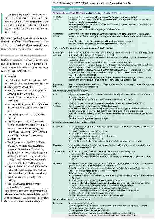 Vorschauseite 4: Verhütung nosokomialer Infektionen