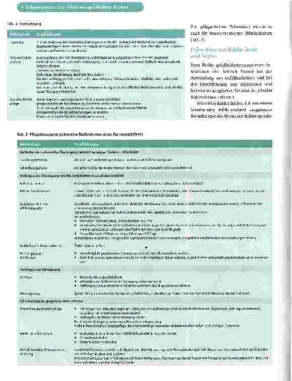 Vorschauseite 5: Verhütung nosokomialer Infektionen