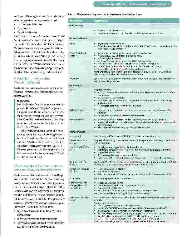 Vorschauseite 6: Verhütung nosokomialer Infektionen