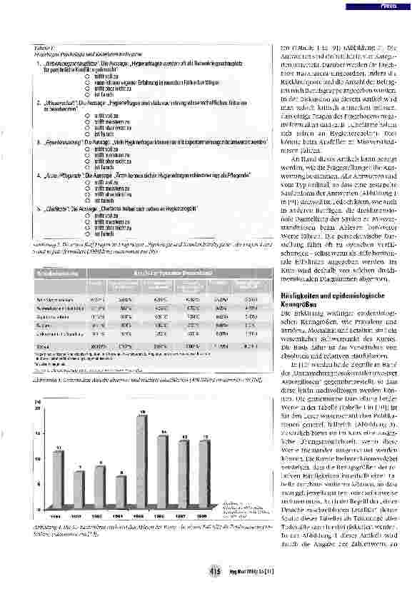 Vorschauseite 4: Einsatz der Zeitschrift Hygiene & Medizin in der Weiterbildung zur Hygienefachkraft