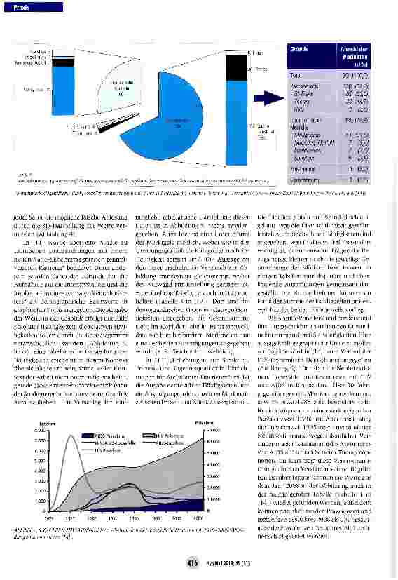 Vorschauseite 5: Einsatz der Zeitschrift Hygiene & Medizin in der Weiterbildung zur Hygienefachkraft
