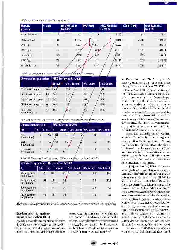 Vorschauseite 6: Einsatz der Zeitschrift Hygiene & Medizin in der Weiterbildung zur Hygienefachkraft