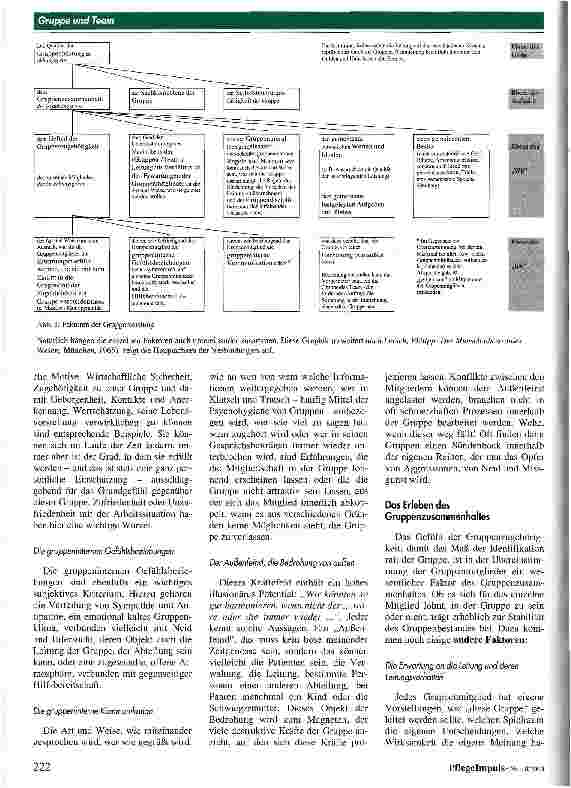 Vorschauseite 3: Gruppe und Team