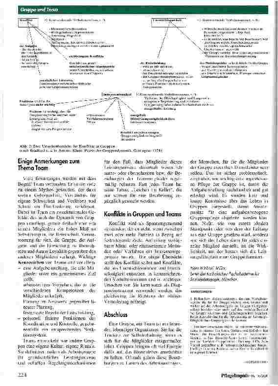 Vorschauseite 5: Gruppe und Team