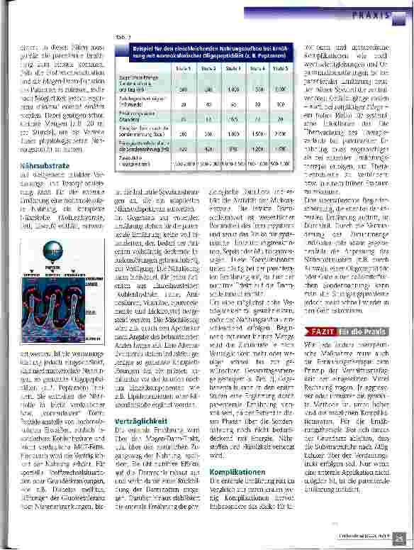 Vorschauseite 2: Enteral oder parenteral Die Ernährung des Intensivpatienten