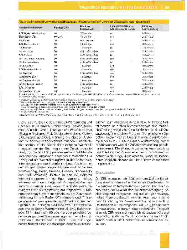 Vorschauseite 4: Einführung der Zusatzbezeichnung Notfallmedizin