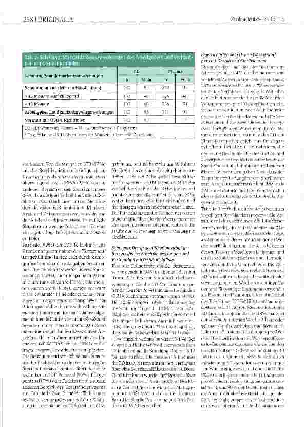 Vorschauseite 4: Sterilisation mit Ethylenoxid und Wasserstoffperoxid-Plasma: Vorsorgemaßnahmen in Krankenhäusern in den USA