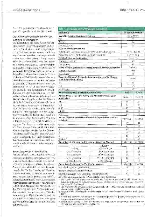 Vorschauseite 5: Sterilisation mit Ethylenoxid und Wasserstoffperoxid-Plasma: Vorsorgemaßnahmen in Krankenhäusern in den USA