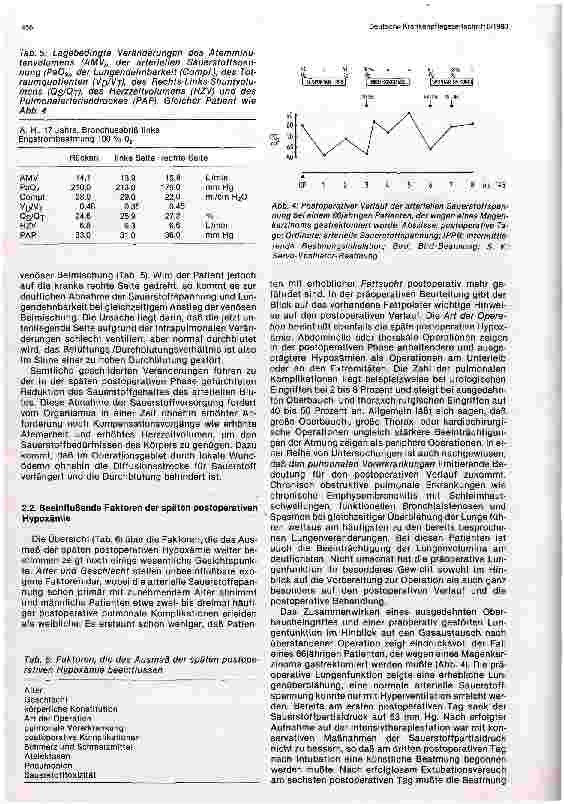 Vorschauseite 6: Anästhesiologische Probleme der postoperativen Phase