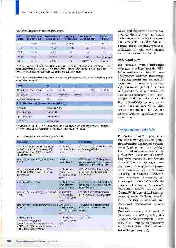 Vorschauseite 2: Azacitidin - epigenetische Therapie des myelodysplastischen Syndroms (MDS)