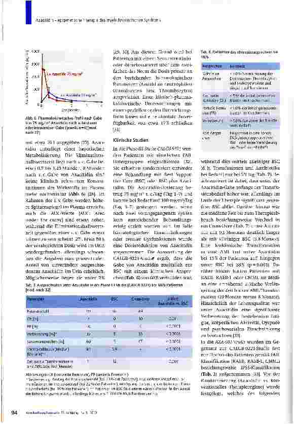 Vorschauseite 6: Azacitidin - epigenetische Therapie des myelodysplastischen Syndroms (MDS)
