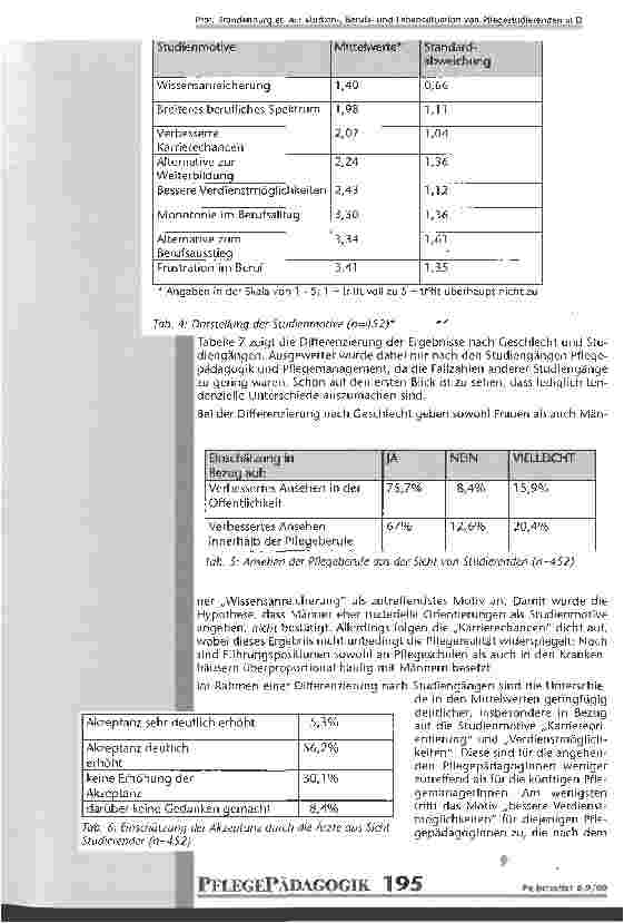 Vorschauseite 4: Wissensanreicherung und Karriereorientierung - zu den Studienmotiven von Pflegestudierenden in Deutschland