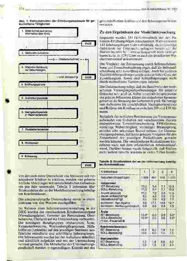 Vorschauseite 4: Personalbedarfsermittlung für Hebammen/Entbindungshelfer