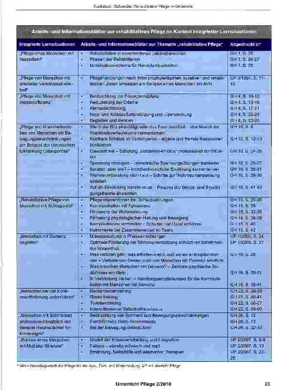 Vorschauseite 6: Rehabilitative Pflege im Unterricht