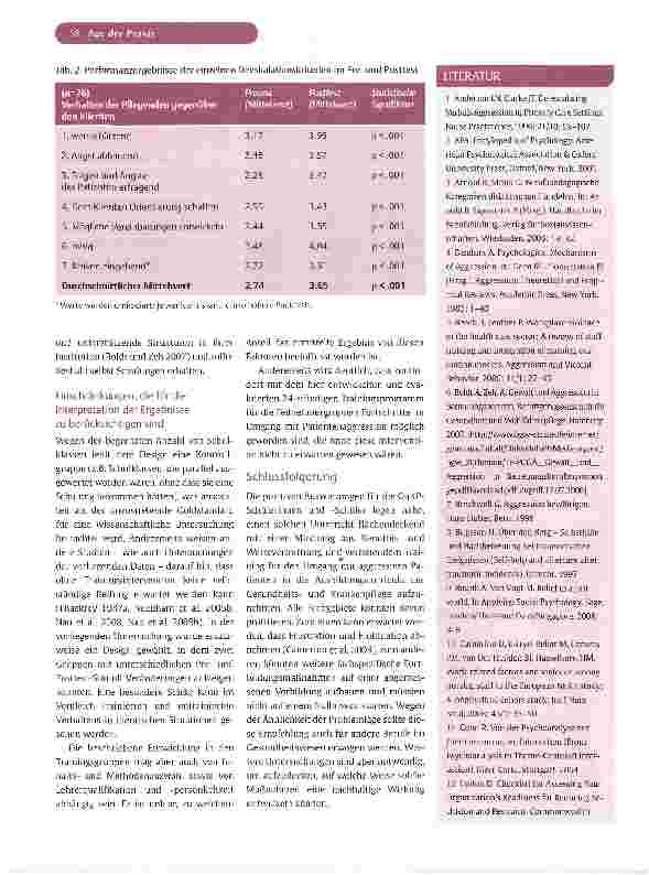 Vorschauseite 6: Aggressionsmanagement - der blinde Fleck in Pflegeausbildungen
