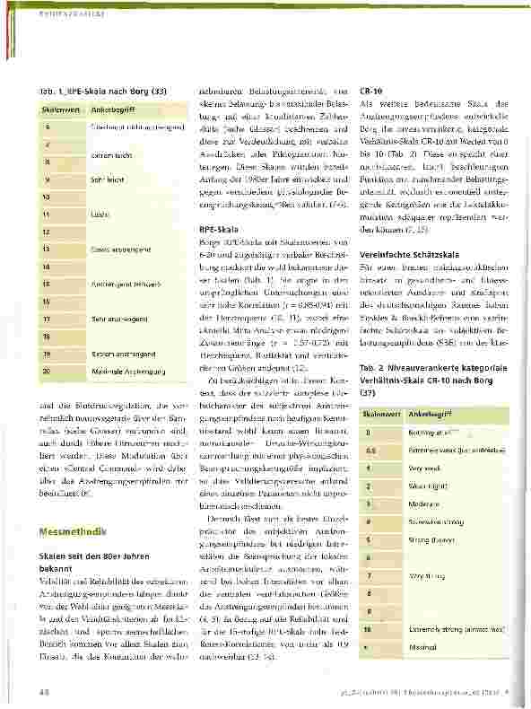 Vorschauseite 3: Das subjektive Anstrengungsempfinden