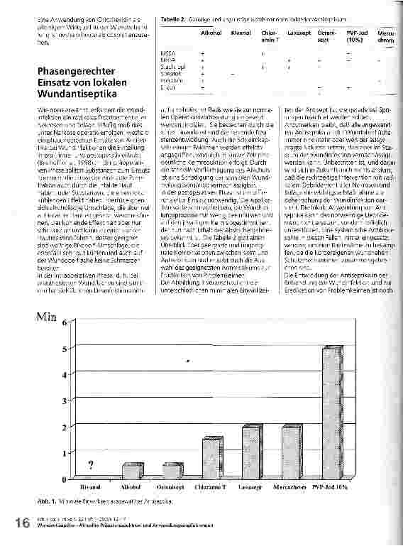 Vorschauseite 5: Wundantiseptika - Aktuelles Präparatespektrum und Anwendungsempfehlungen