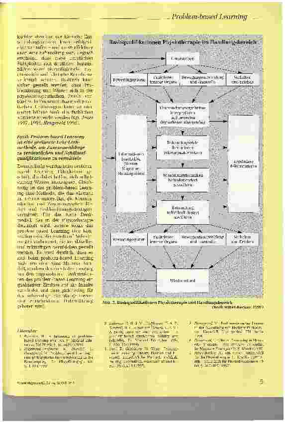 Vorschauseite 5: Problem-based Learning - ein Lehr-Lernkonzeptzur Umsetzung des Neuen Denkmodells in der Physiotherapieausbildung