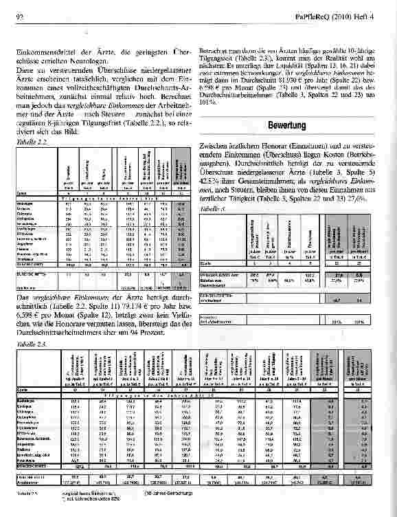 Vorschauseite 6: Das Einkommen niedergelassener Arzte