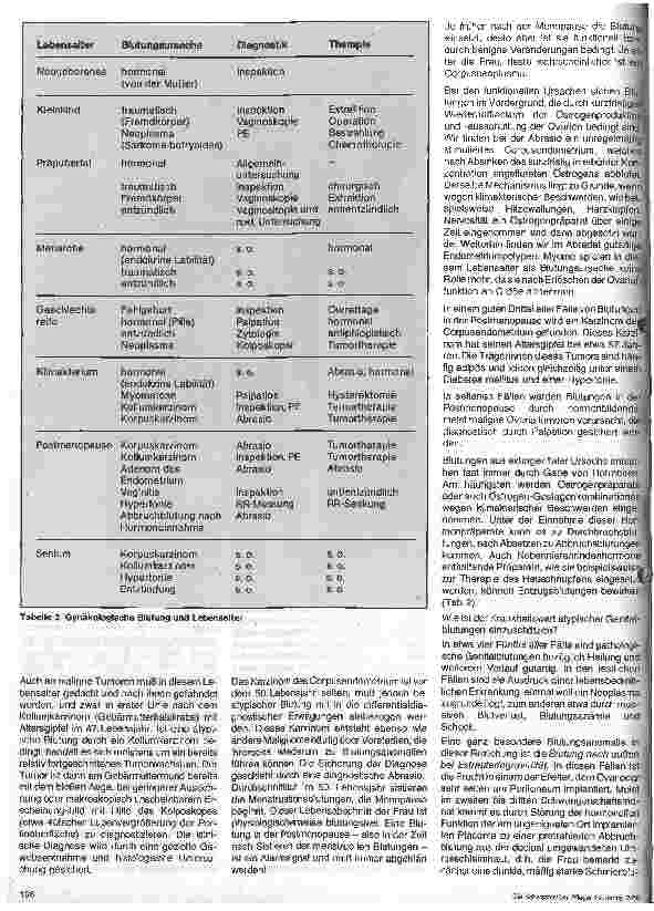 Vorschauseite 3: Die gynäkologische Blutung - Physiologie und Pathologie