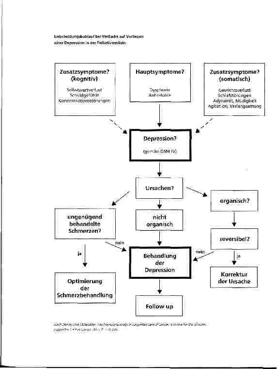 Vorschauseite 3: Depression in der Onkologie und Palliativmedizin: Erkennen, Verstehen, Behandeln, Begleiten