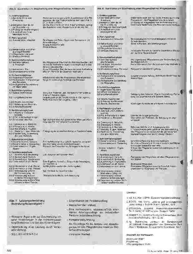 Vorschauseite 5: Neue Wege in der Leistungsdarstellung der Krankenpflege
