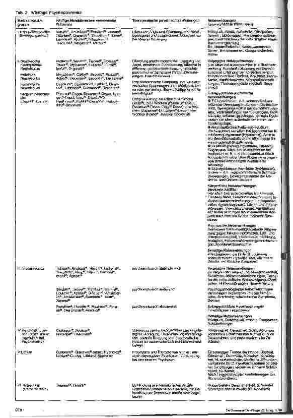 Vorschauseite 2: Psychiatrische Krankenpflege 3. Teil: Psychopharmaka