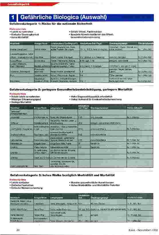 Vorschauseite 3: Der linke und der rechte K(l)ick ins Bio-Terrorismus-Netz Heimliche und heimtückische lebensbedrohende Szenarien