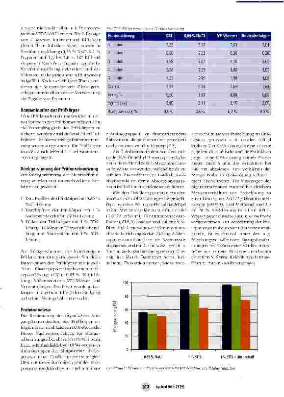 Vorschauseite 3: Quantitative Analyse praxisrelevanter Anschmutzung in Endoskopen zur Charakterisierung der Reinigungsleistung von Reinigungs-Desinfektionsgeräten