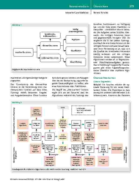 Vorschauseite 4: Künstliche Intelligenz und maschinelles Lernen in der intensivmedizinischen Forschung und klinischen Anwendung