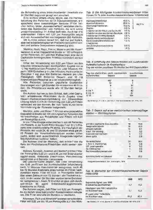 Vorschauseite 4: Bakterienfilter bei Infusionstherapie zur Prophylaxe von Bakteriämien und Thrombophlebitiden?