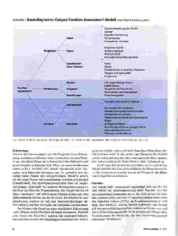 Vorschauseite 3: Familienzentrierte Pflege