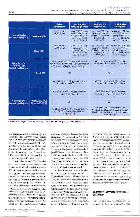 Vorschauseite 5: Procalcitonin zur Steuerung der Antibiotikatherapie bei kritisch kranken Patienten