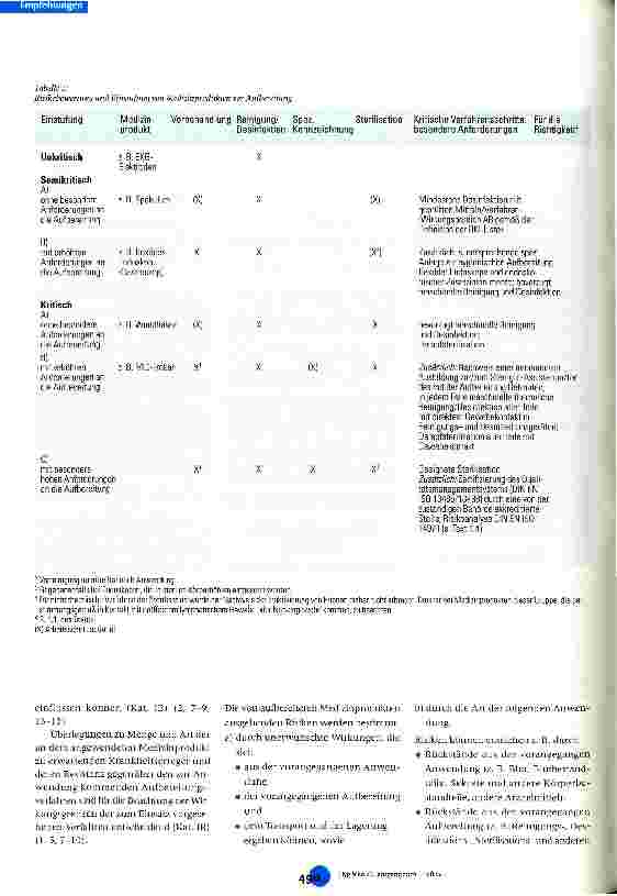 Vorschauseite 3: Anforderungen an die Hygiene bei der Aufbereitung von Medizinprodukten