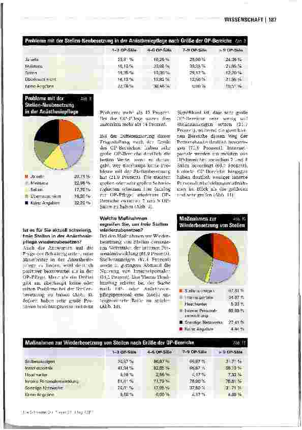 Vorschauseite 4: Mangelware OP-Pflegepersonal