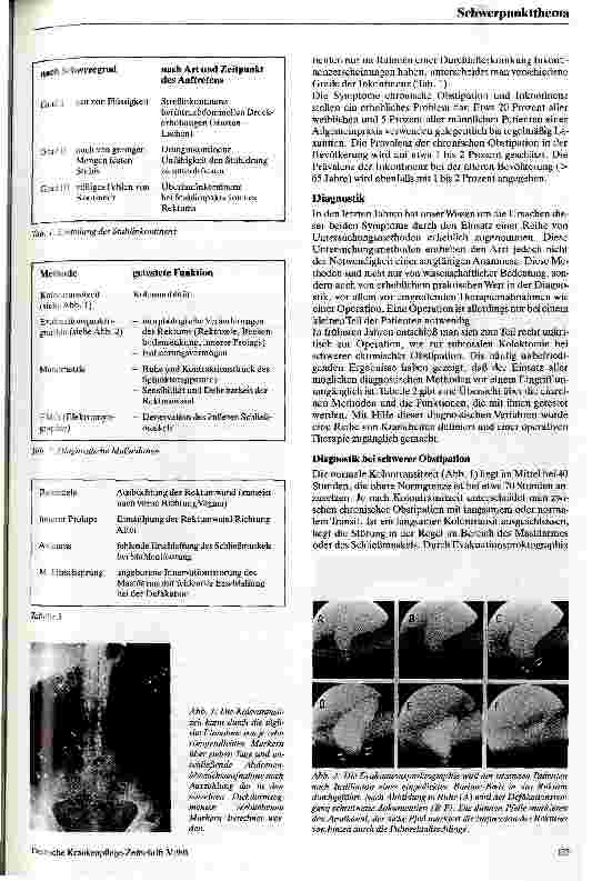 Vorschauseite 2: Obstipation - Stuhl-Inkontinenz Diagnostik und chirurgische Therapie