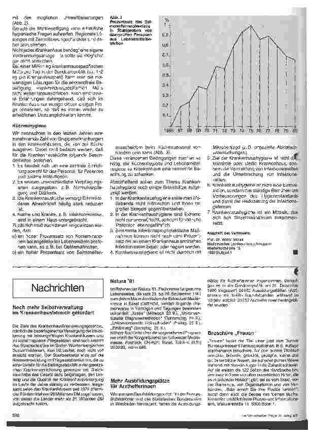 Vorschauseite 3: Aktuelle Probleme der Krankenhaushygiene