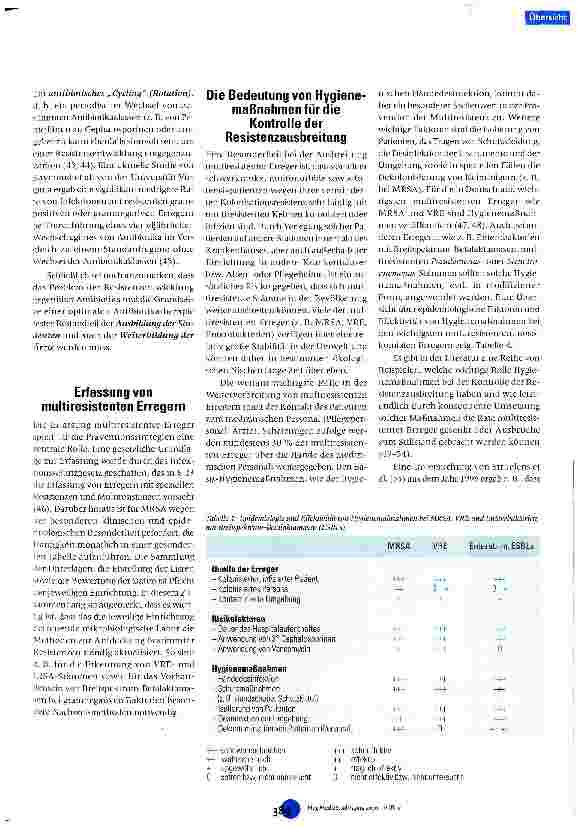 Vorschauseite 5: Multiresistenz noskomialer Erreger - Epidemiologie, Mechanismen und Präventionsstrategien