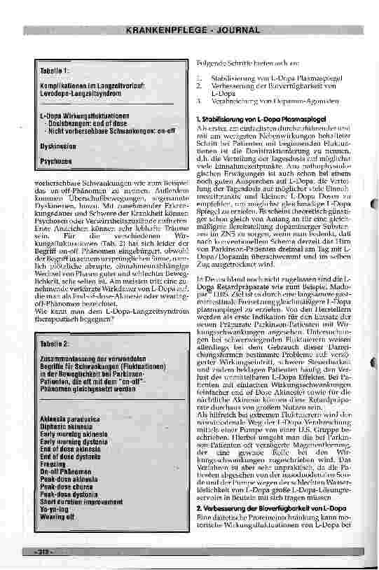 Vorschauseite 3: Aktuelle Aspekte in der Therapie des Parkinson Syndroms
