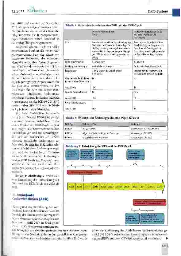 Vorschauseite 4: Kodierrichtlinine 2012