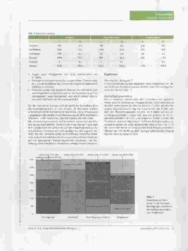 Vorschauseite 3: Erste deutschlandweite Befragung von Physiound Ergotherapeutenzur Berufssituation (Teil 1: Profil der Teilnehmer Basisdaten)