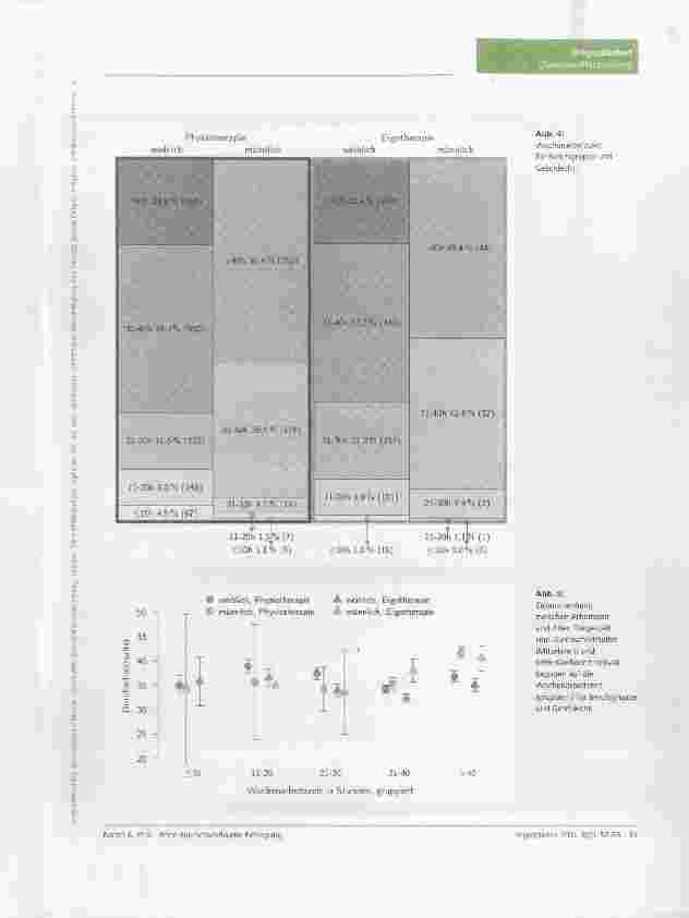 Vorschauseite 5: Erste deutschlandweite Befragung von Physiound Ergotherapeutenzur Berufssituation (Teil 1: Profil der Teilnehmer Basisdaten)